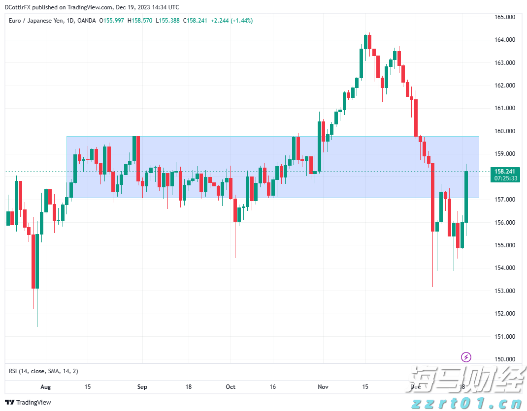 破除不正当交易！医药价格招采信用评价标准更严