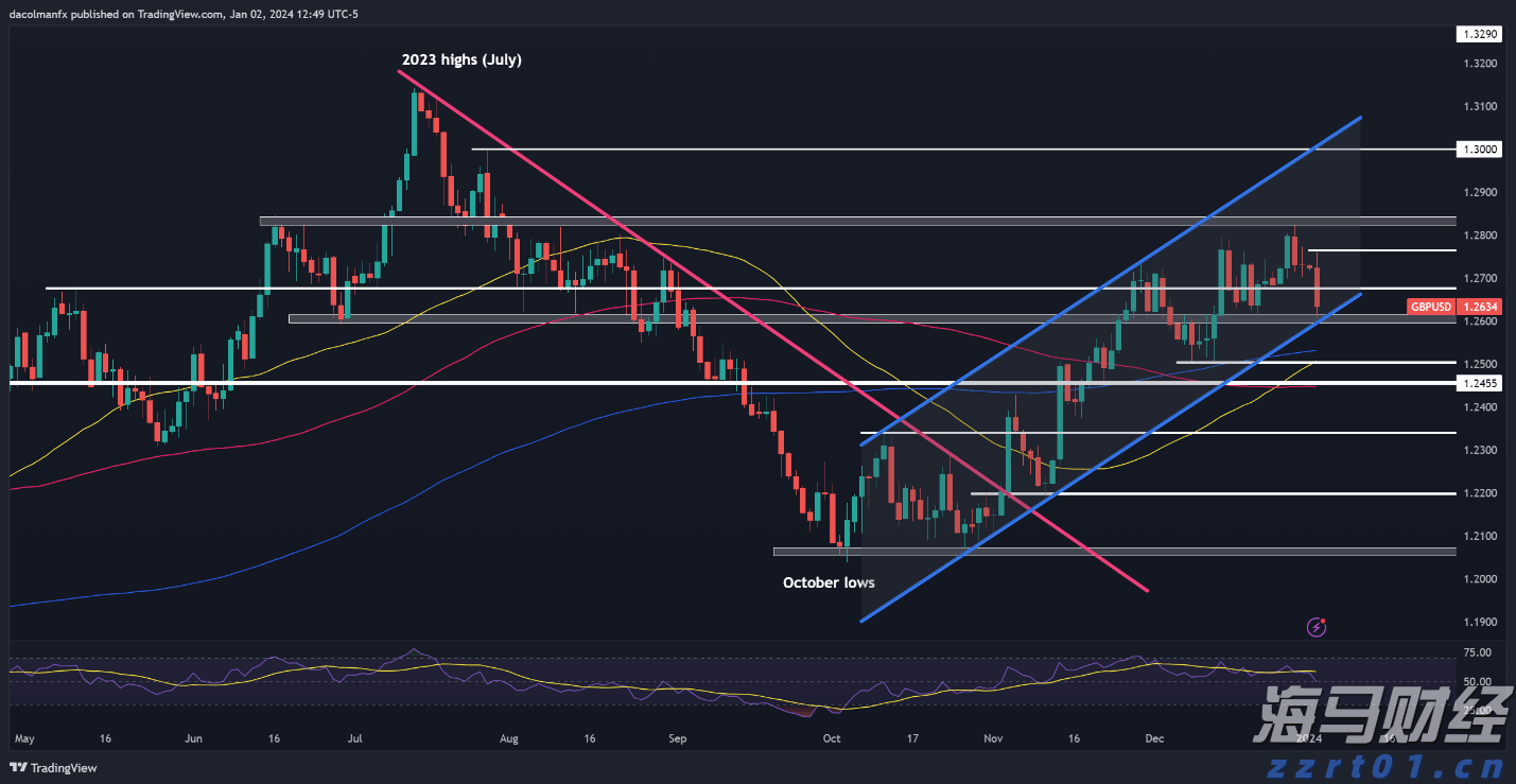 港股开盘 | 恒指低开0.45% 半导体板块表现不一,中芯国际(00981)跌超3%