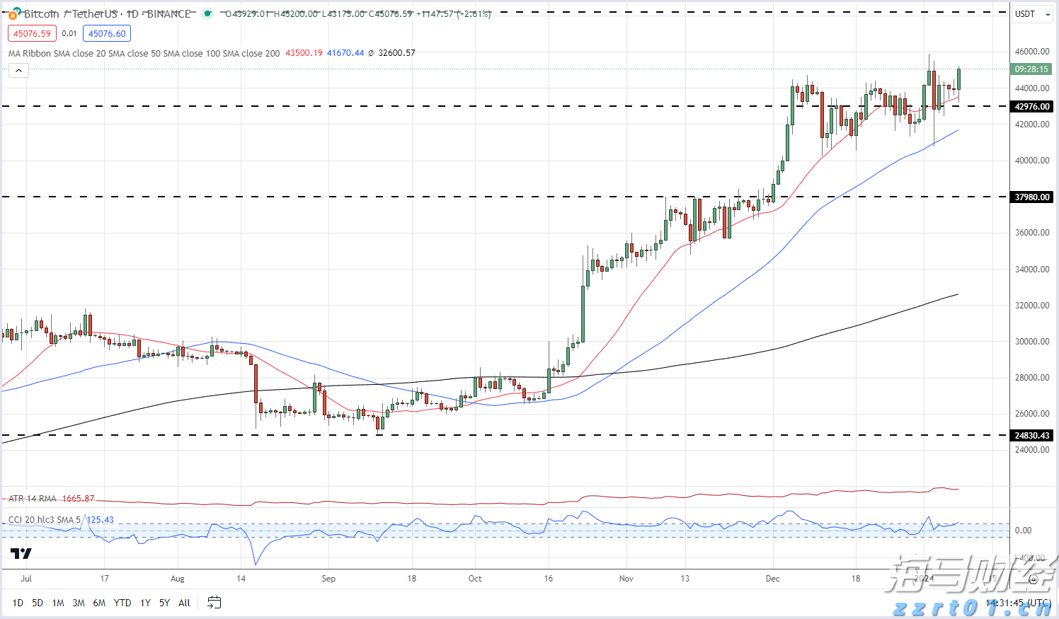 广湛高铁湛江北站电路调试完成