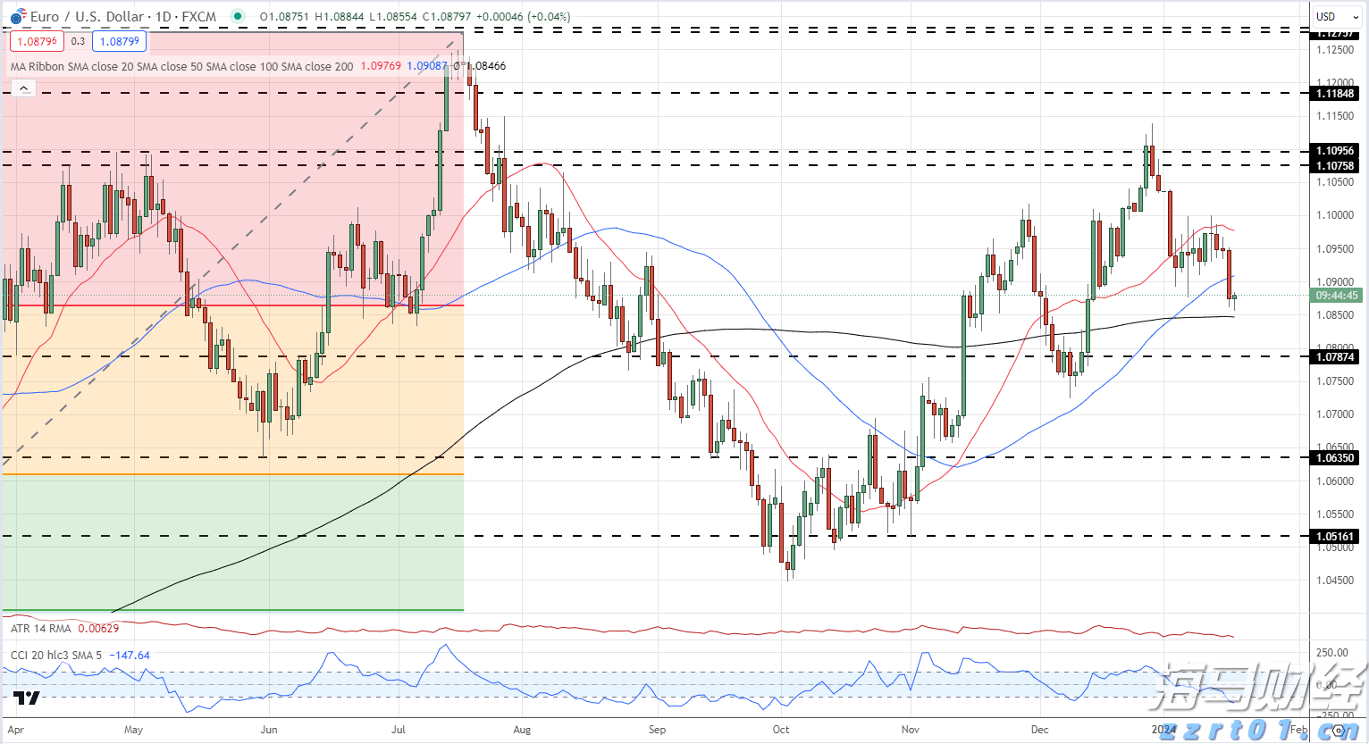 巴西糖减产预期上升 纽约原糖期货价格持续上涨