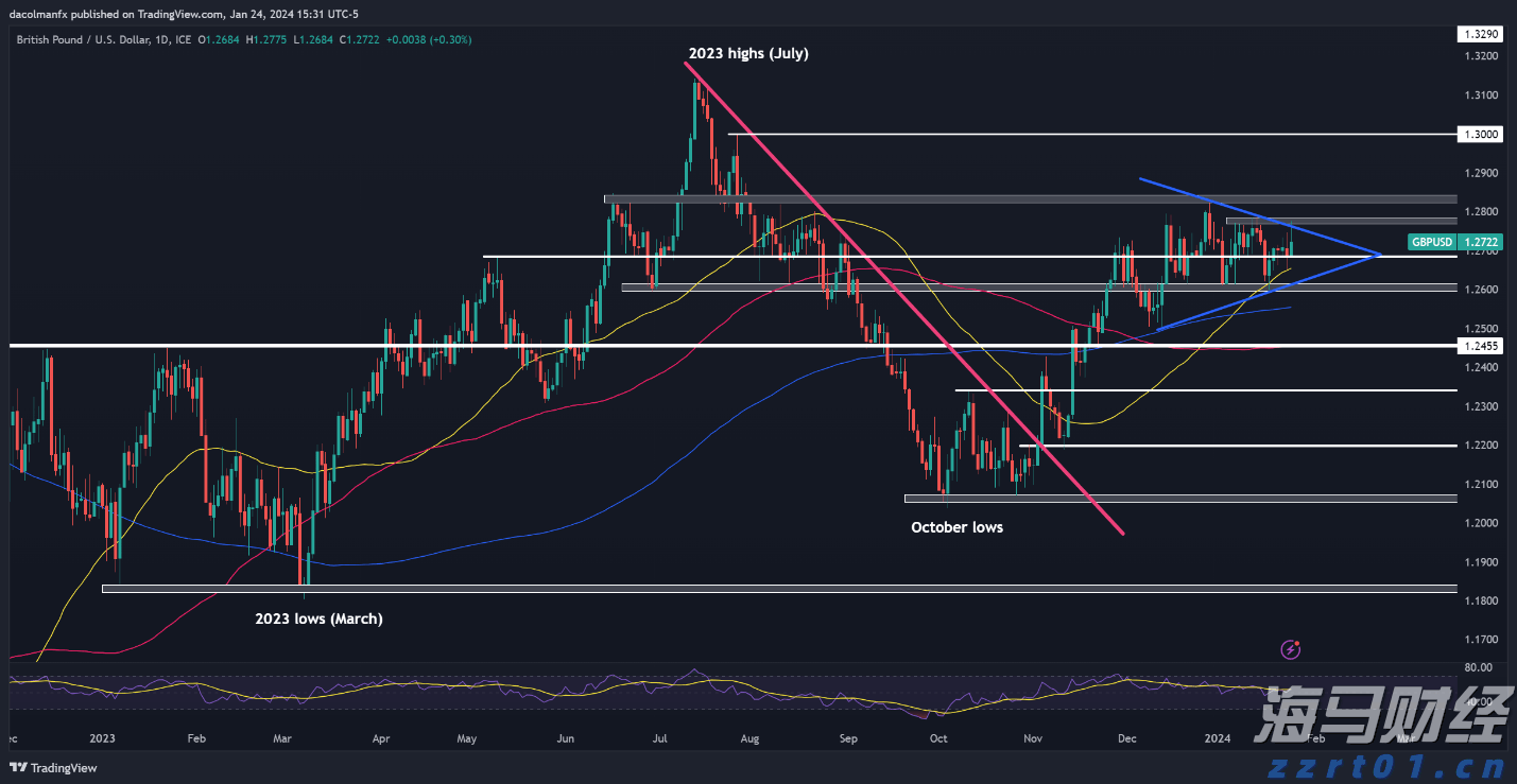 美国财政部长提议9月降息50个基点 期货市场预期极低