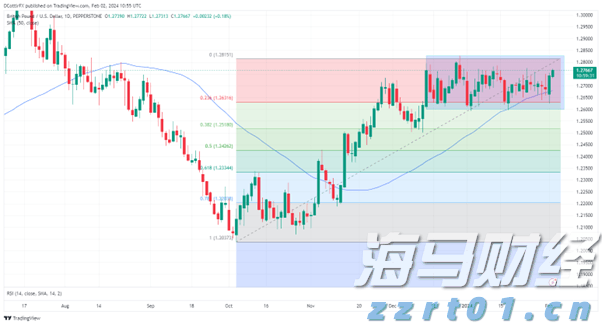 恒指公司：恒生科技指数过去一年上涨超过53% DeepSeek模型成为关键催化剂
