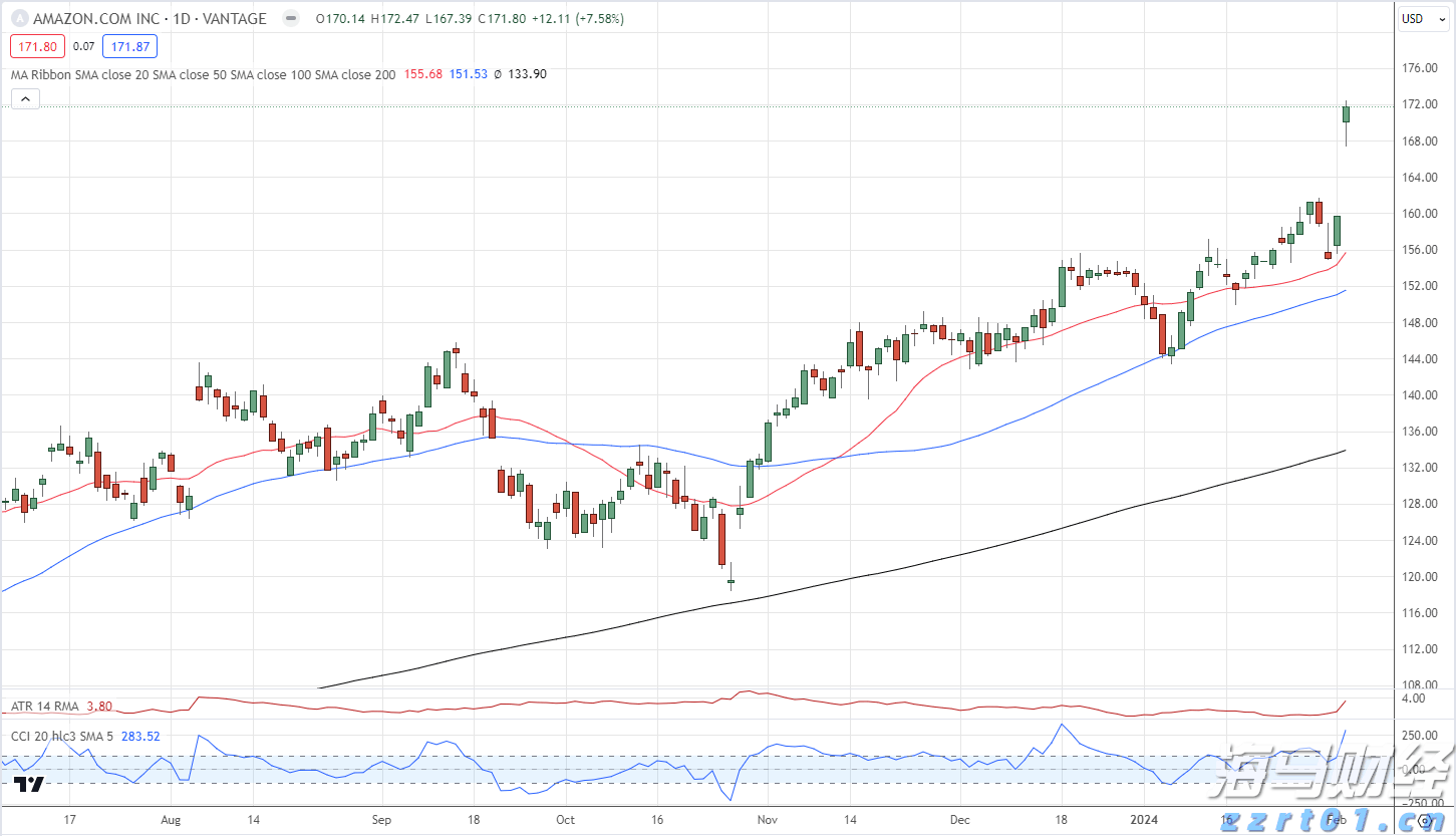 美银最新报告:全球股市波动率上升,揭示潜在机会与风险