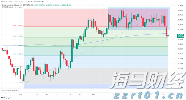 广州“商转公贷款”迎首位申请者，每年还贷少3000余元