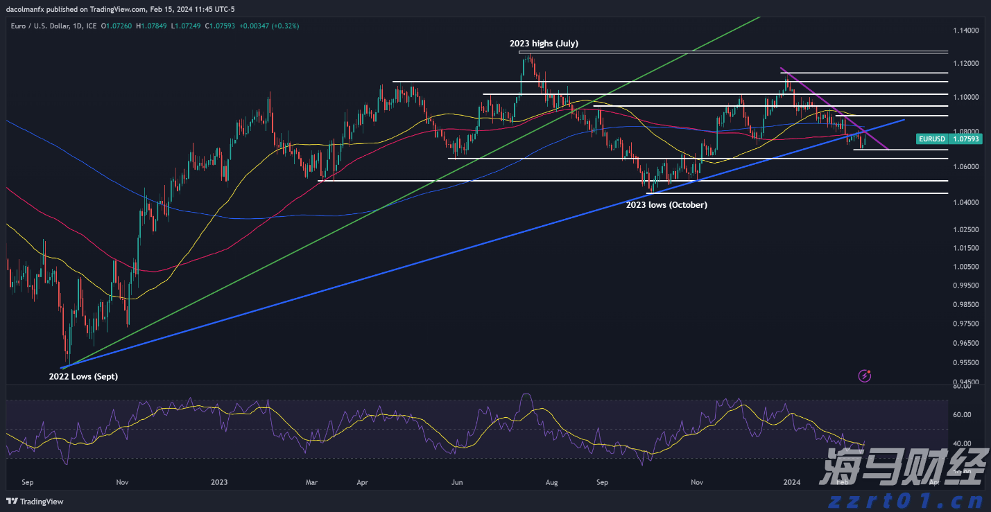 对冲基金以一年最快速抛售美股科技股 转战必需消费品股