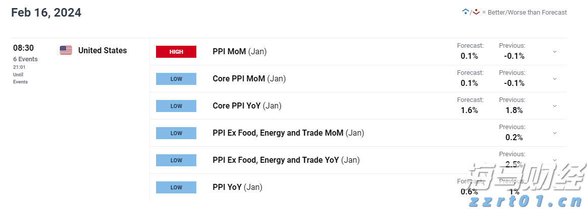 对冲基金以一年最快速抛售美股科技股 转战必需消费品股