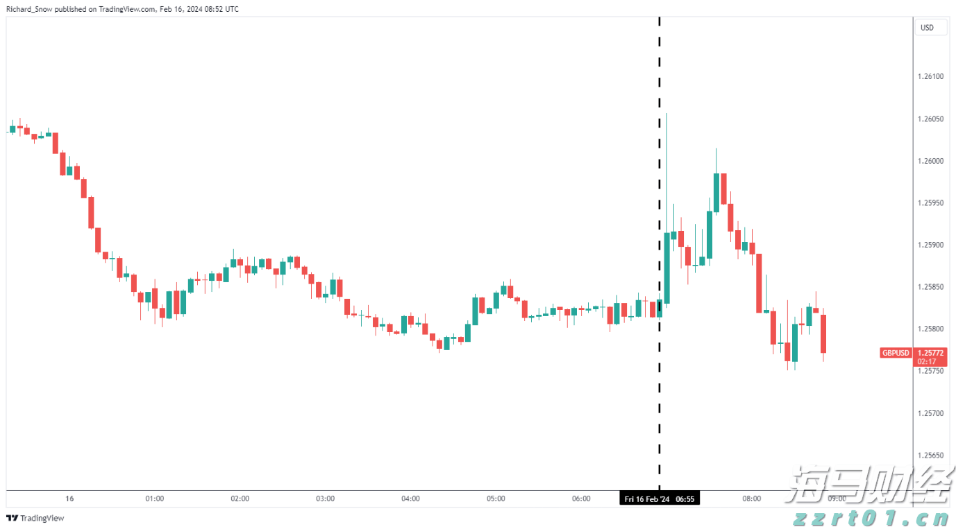Meme热潮推动冷门医疗IT股飙升:Healthcare Triangle(HCTI.US)一日涨115% 交易量占全美15%