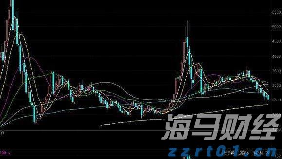 香港精品投行思博控股(SIBO.US)递交美股IPO申请，拟募资700万美元