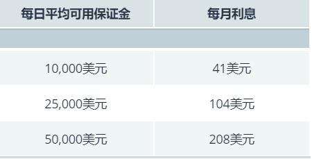 港股开盘 | 恒指低开0.33% 医药股活跃