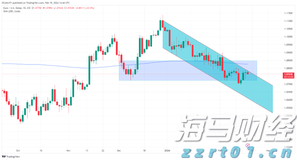 高盛首席策略师发出警告：美国股市可能低估关税影响，建议跨市场投资