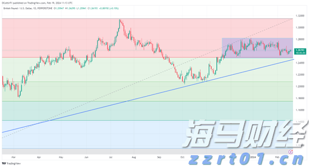 日本投资者持续三个月抛售海外股票 7月撤资5364亿日元转向高收益债券