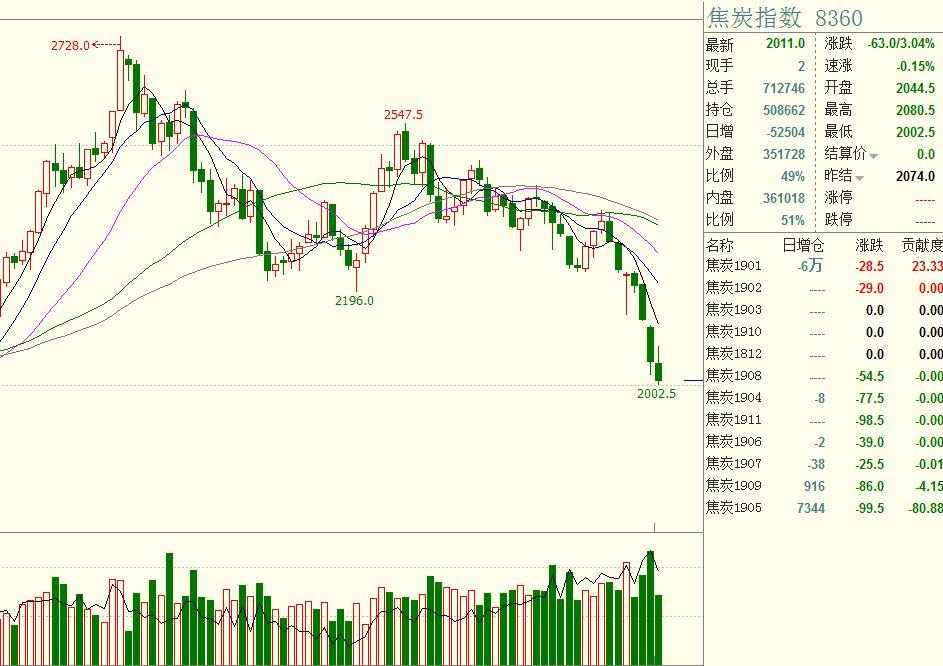 流动性紧缩风险加剧:分析师警告美债发行将影响市场,9月或成压力测试关键时期