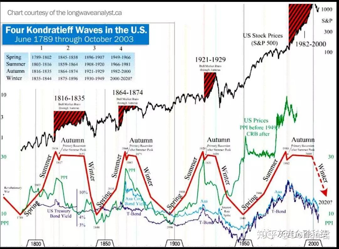 重重困境中的联合健康(UNH.US) 面临美司法部医保调查