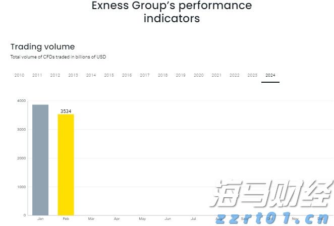 市值突破4万亿！微软(MSFT.US)AI云增长爆发：业绩全面超预期 首次披露Azure年收入超750亿美元