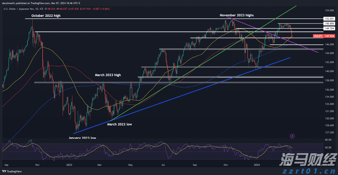 广东传统产业“三化”融合发展调研：优势凸显仍需破局，多策并举促转型