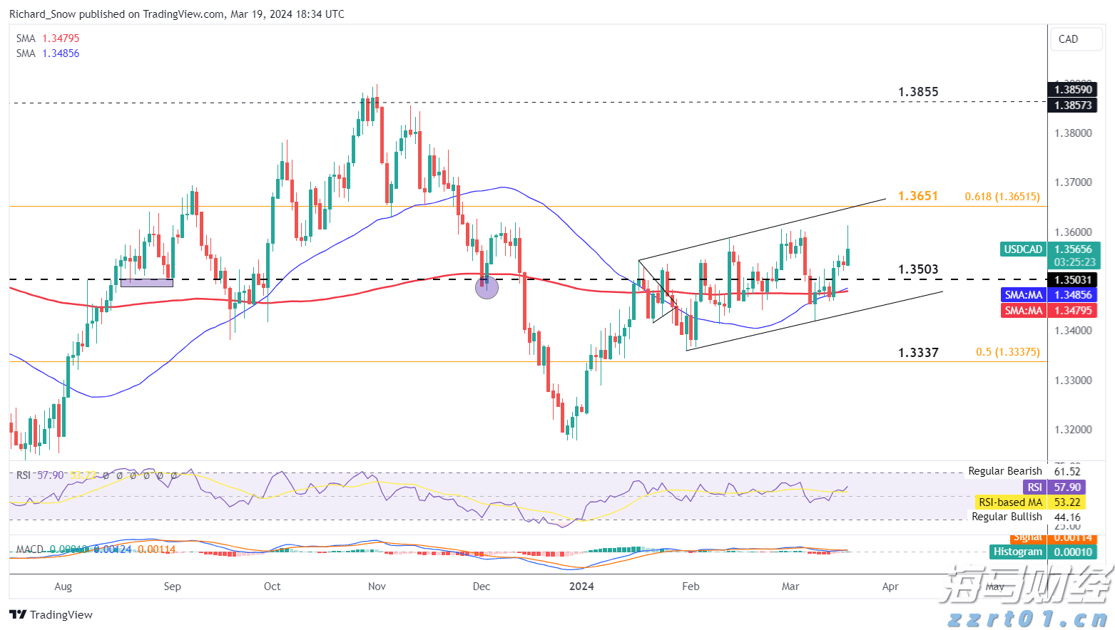 特朗普将提名临时美联储理事 争夺主席职位的“凯文”们