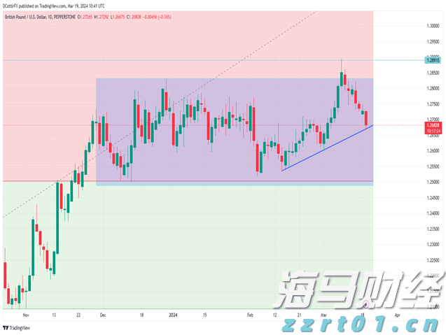 特朗普称赞“悉尼妹”广告 美鹰服饰(AEO.US)股价飙升创25年新高