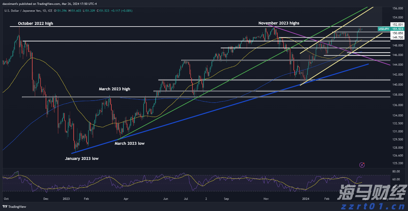 洛克希德马丁(LMT.US)第二季度业绩失利 调整全年利润预期