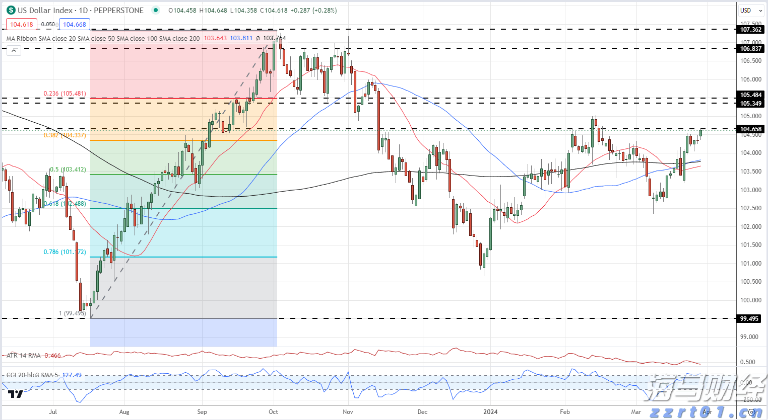 特朗普支持“凯文双星”,沃勒预测热度降温