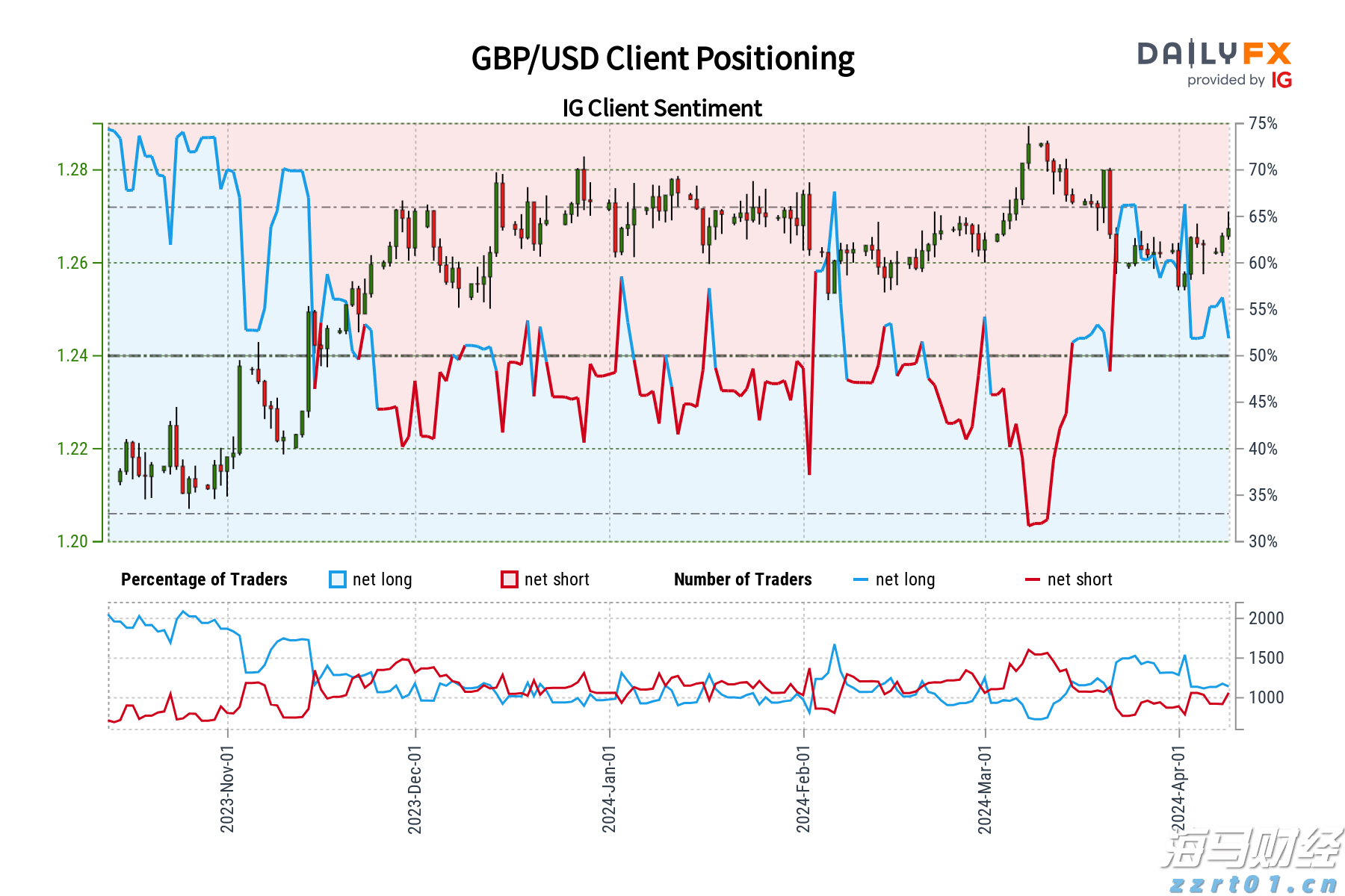 香港财库局许正宇：今年前7个月港股IPO集资总额约1270亿港元 同比升幅逾六倍