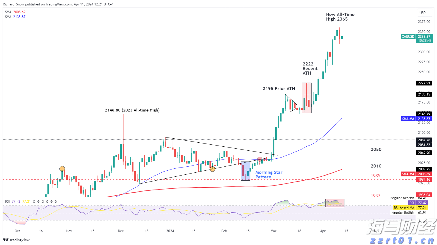 北京市市场监管局发布《2022年营商环境建设白皮书》
