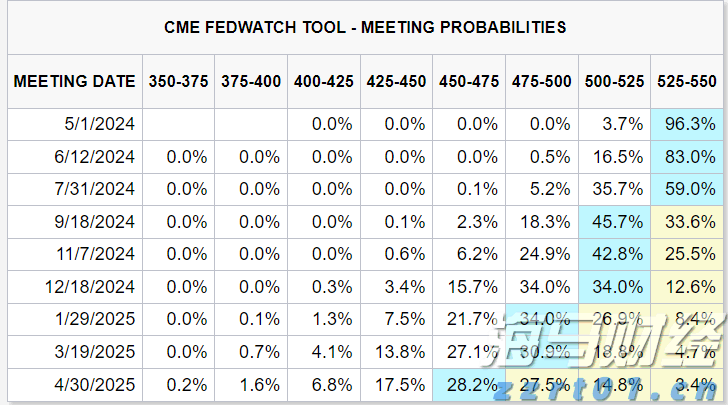 券商晨会精华 | 多重因素推动中国股市向好