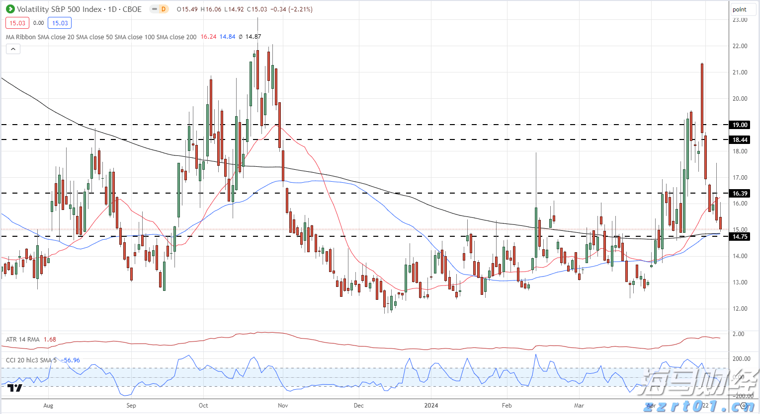 广东三类主体已发行科技创新债券441.05亿元