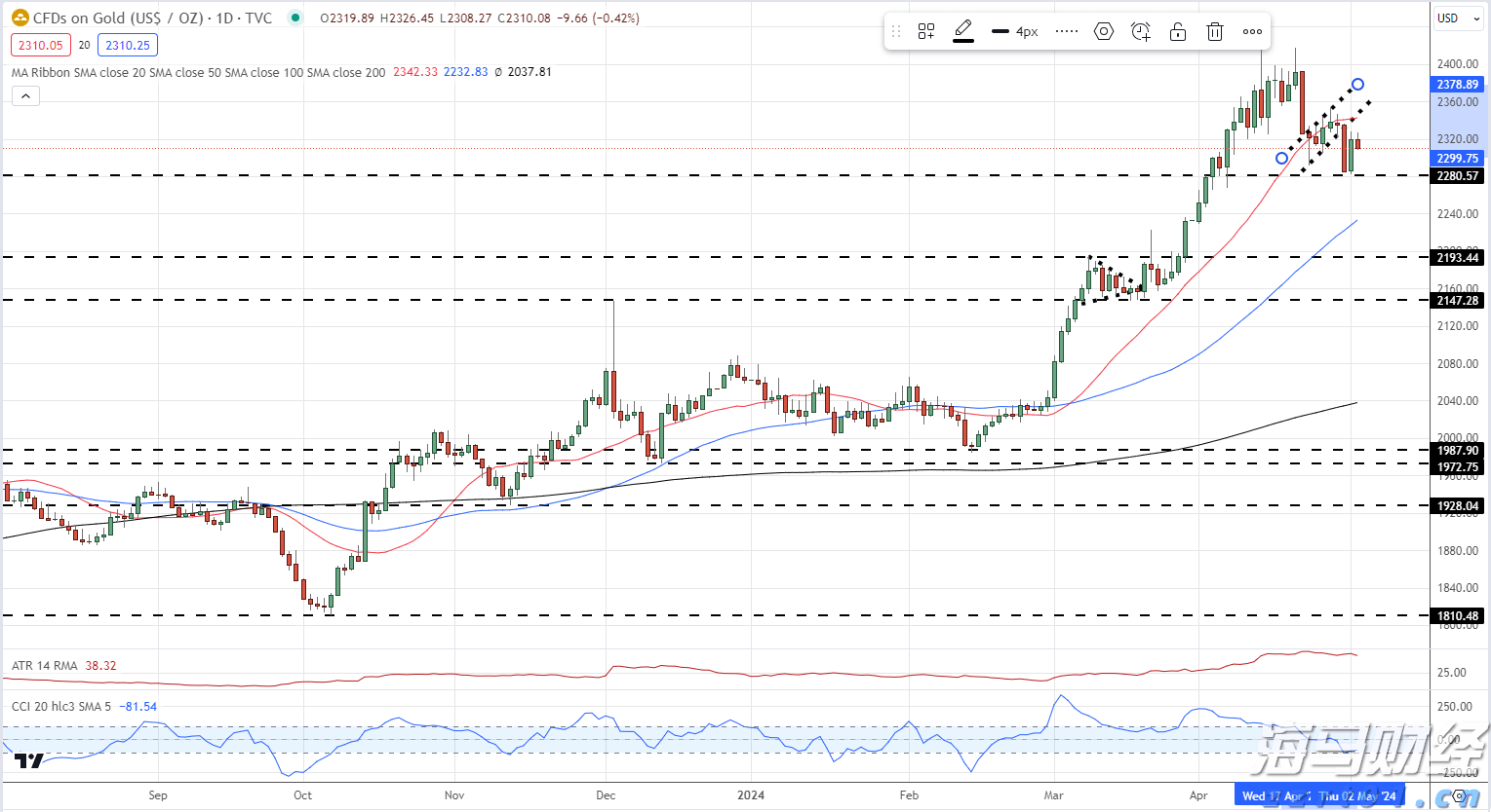 内蒙古市场监管局全面排查外卖配送平台安全生产隐患