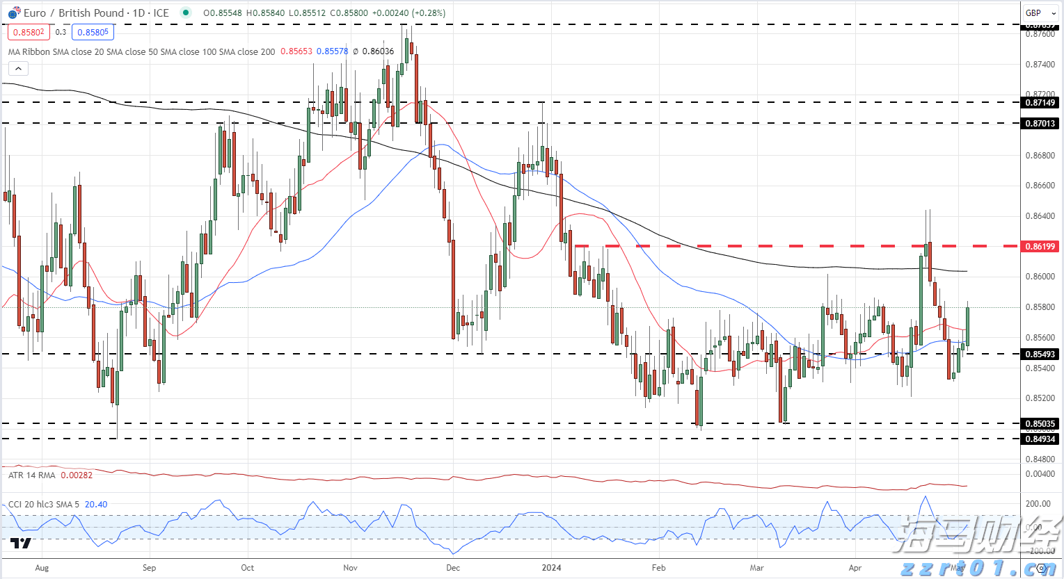 隔夜美股 | 三大指数显著反弹 道指回补前一交易日损失