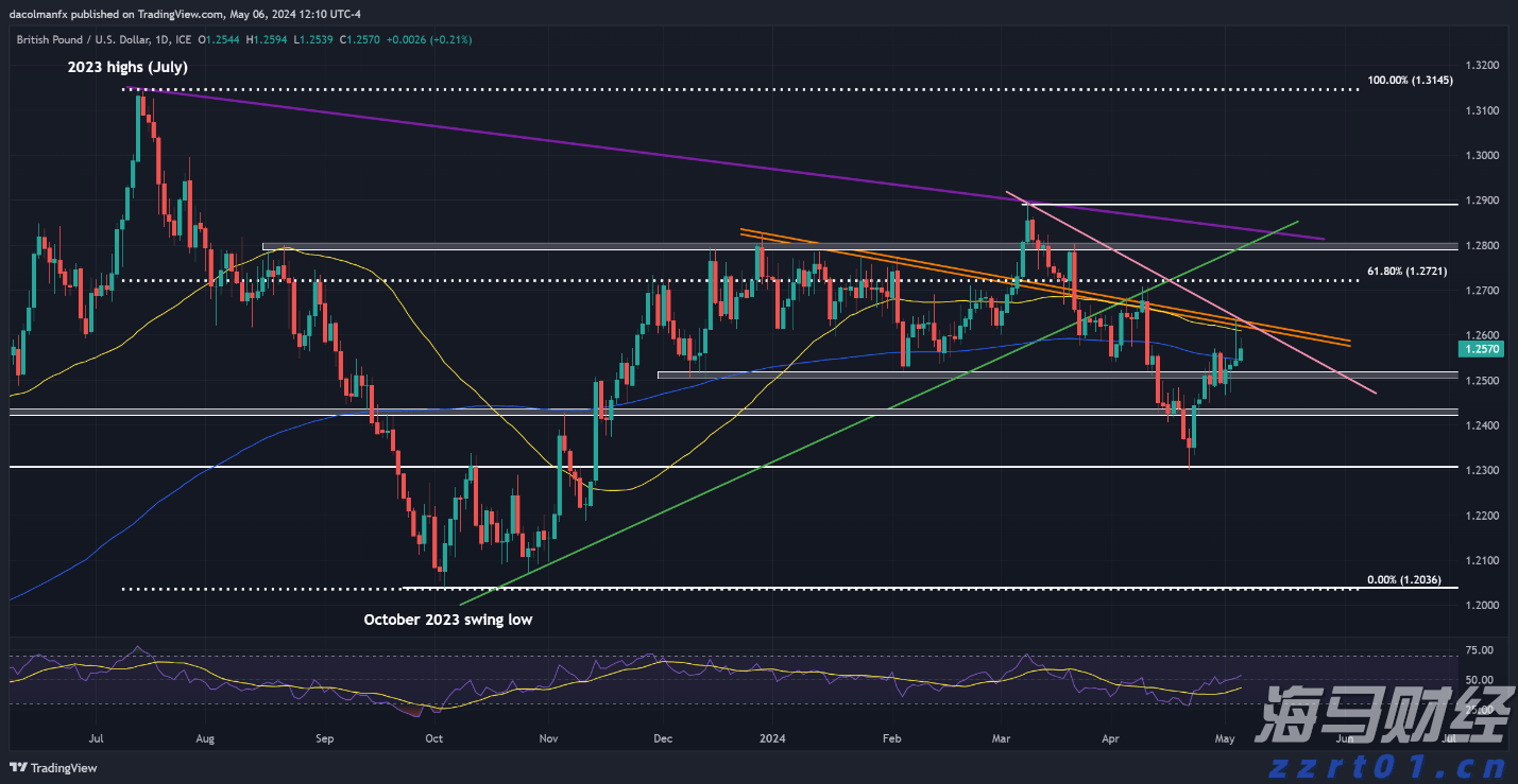 明起,珠海居住证业务办理,有调整!
