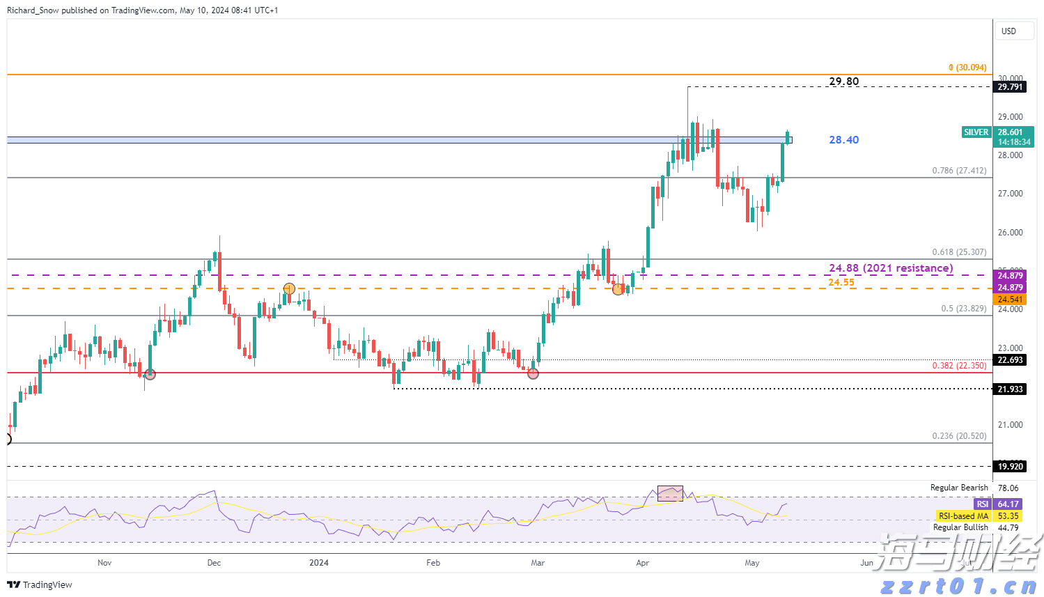 永利澳门(01128)控股股东Wynn Resorts, Limited二季度澳门业务经营收入约1.28亿美元 同比减少20.78%