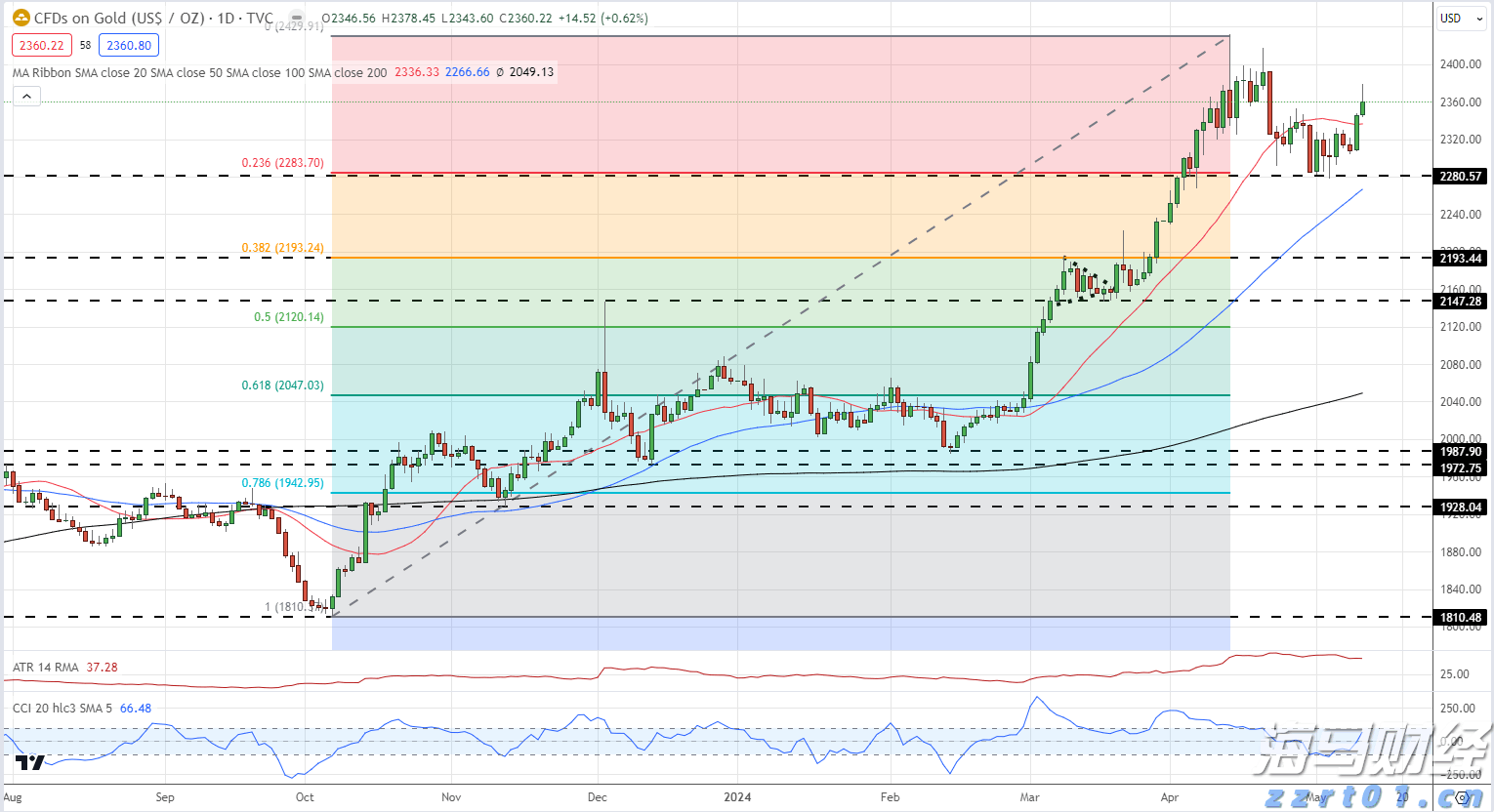 智AI•二十四节气丨白露