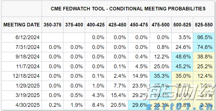 高盛预测:中美贸易协议达成或使中国股市上涨11%