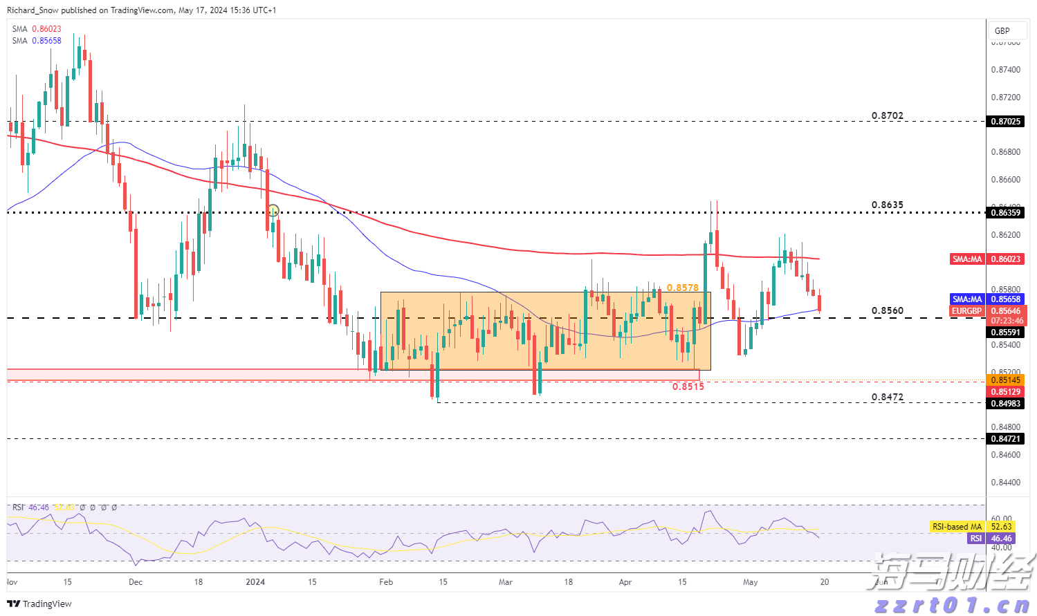 港股开盘 | 恒指高开0.29% 科网股活跃 阿里巴巴(09988)涨超2%