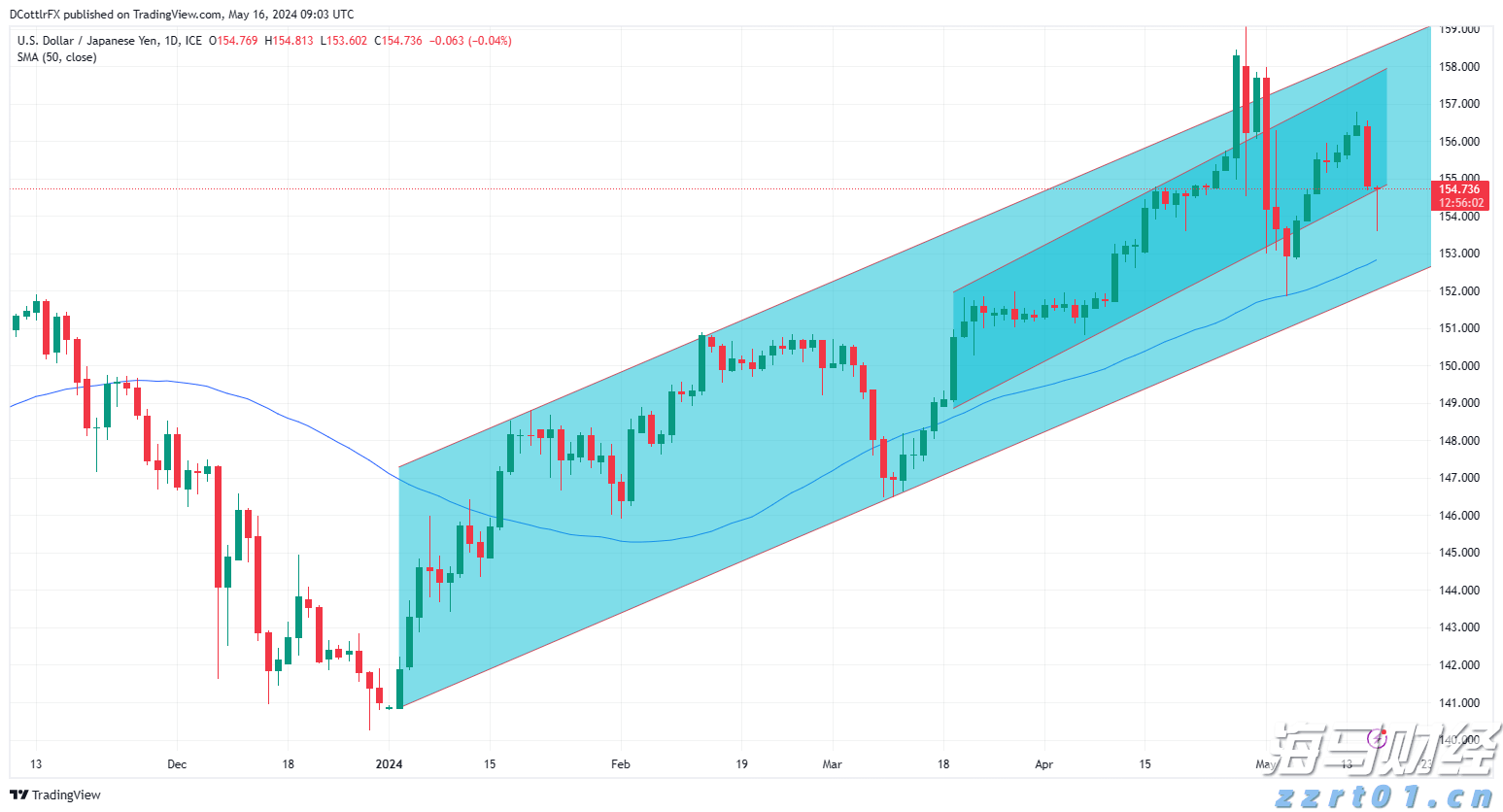辽宁省市场监管部门负责同志座谈会在沈阳召开