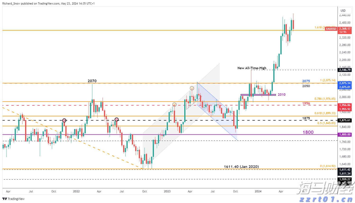 多地出新政助力楼市“金九银十”