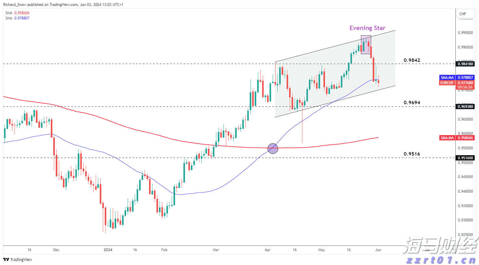 A股公告精选 | 百济神州(688235.SH)上半年实现盈利 调高全年营收预测
