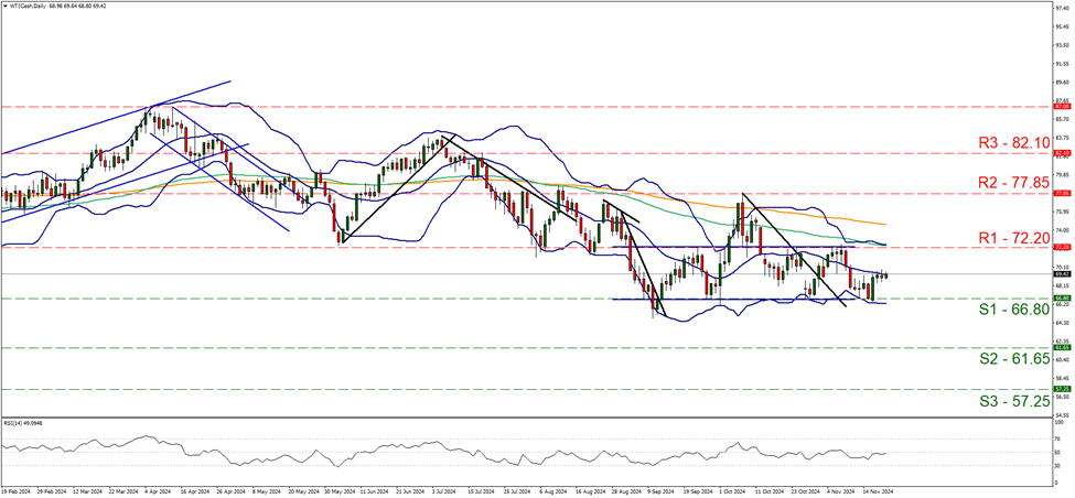 美股动态 | 万国数据(GDS.US)上涨超过2% 获得摩根士丹利青睐并被视为行业优选