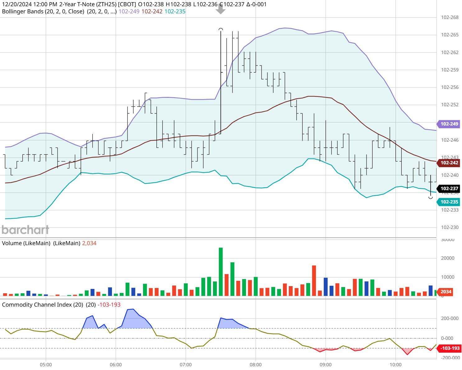 加密货币交易所Bullish(BLSH.US)成功IPO，募资11亿美元并于今晚登陆纽交所
