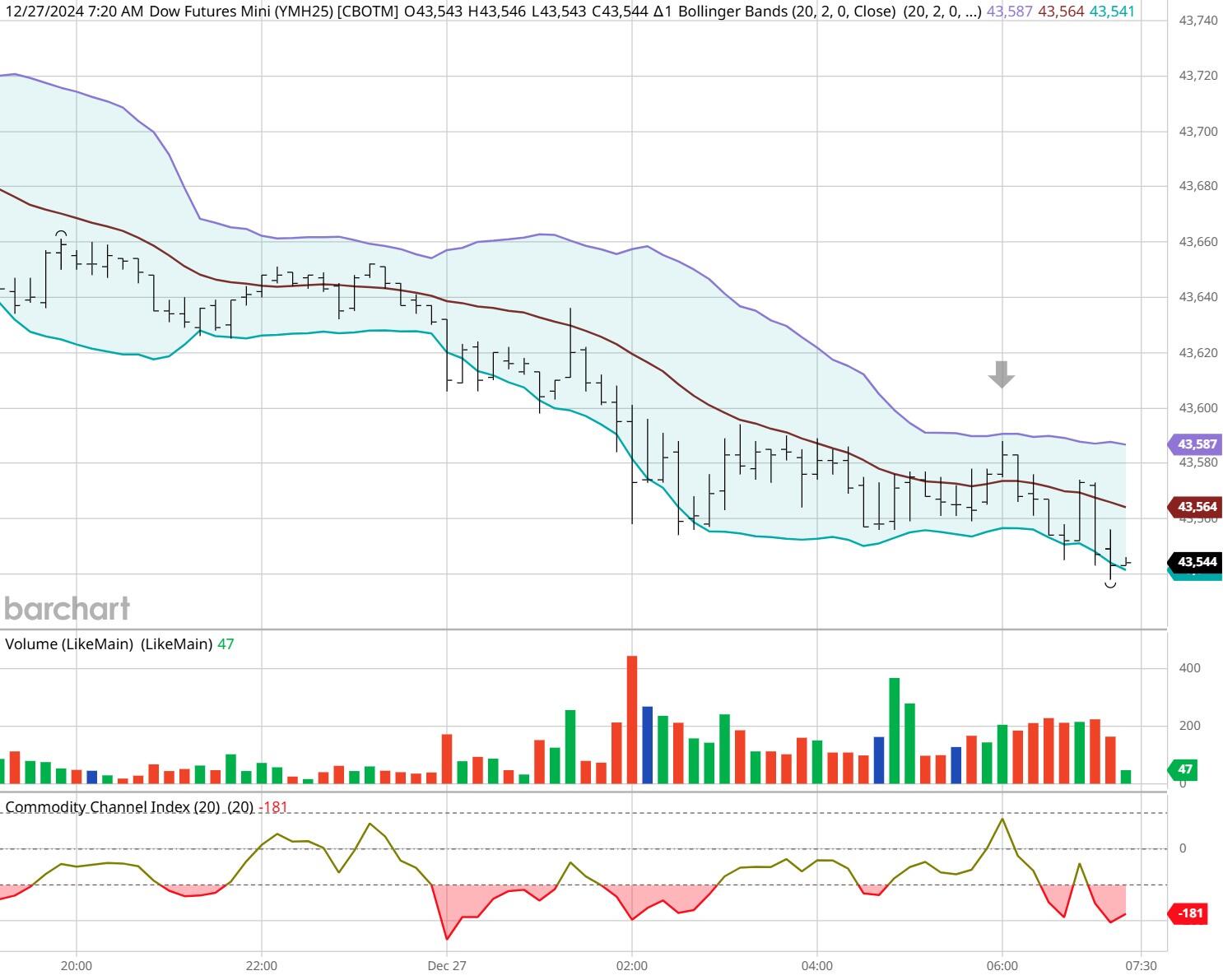 A股收评 | 四大利好助力,沪指重返3700点!创指上涨2.61% 反内卷主线显著强化
